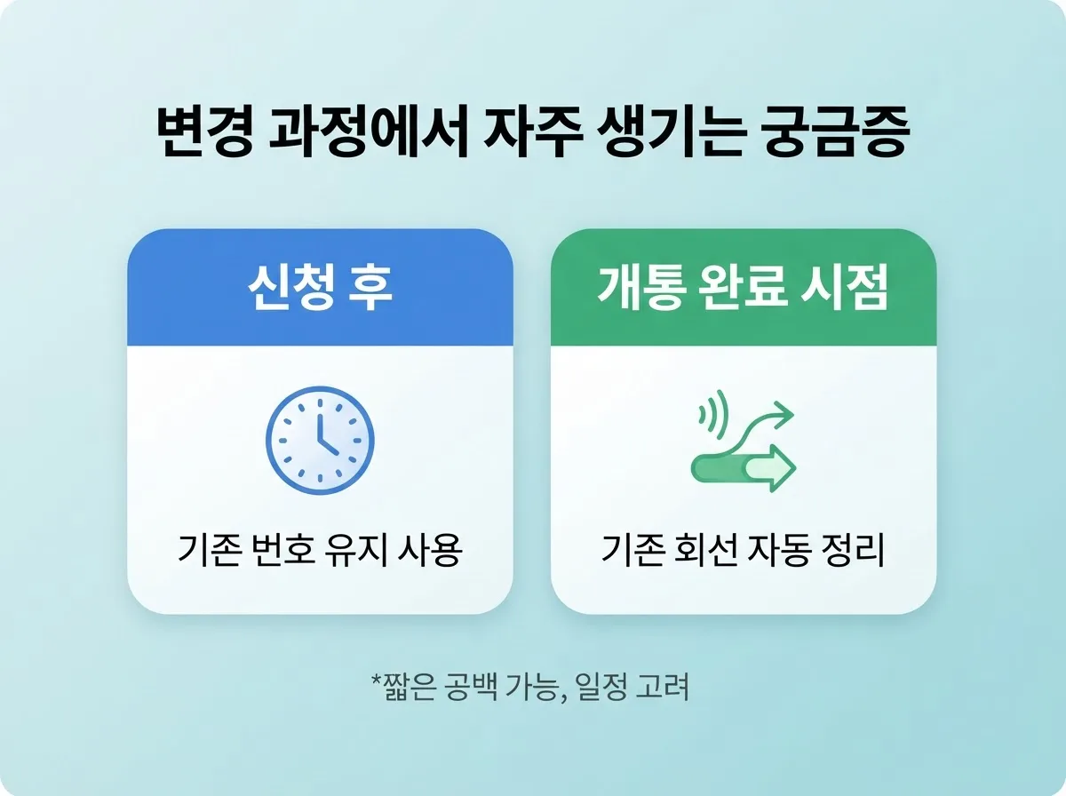선불폰으로 바꾸는 방법 | 다른 통신사에서 선불폰 변경 절차 완전 정리