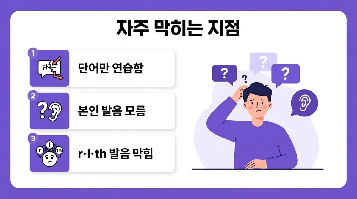 영어회화 발음 교정 혼자 연습할 때 효과적인 3단계 학습법