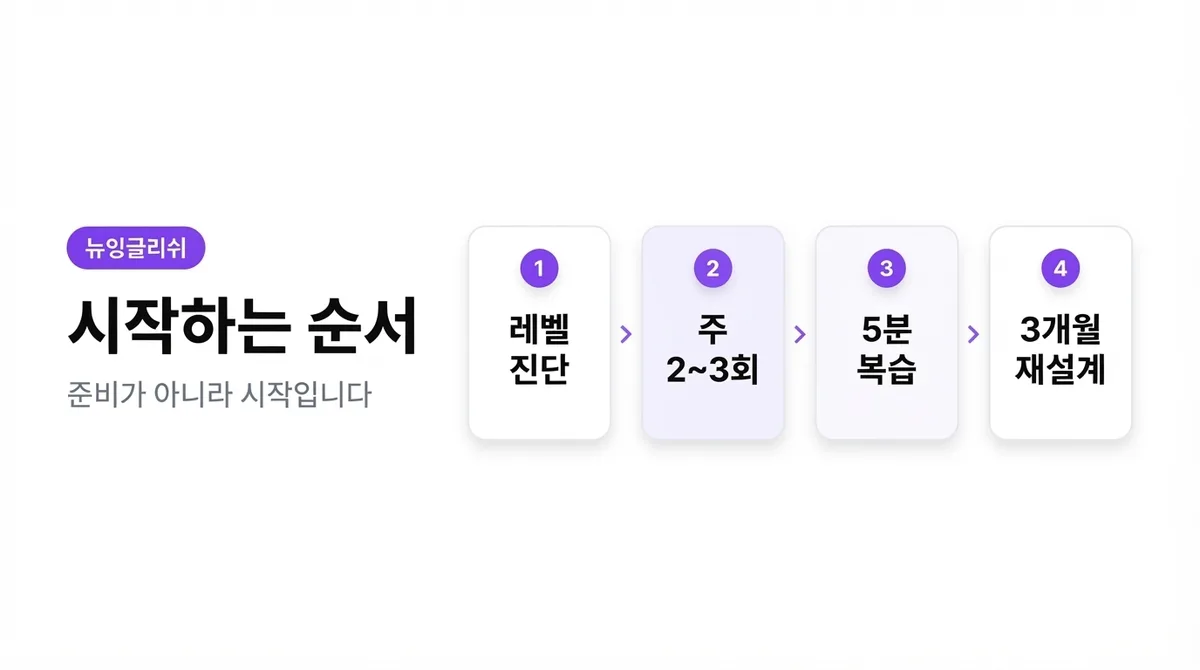 입이 안 떨어지는 초보라면, 대면보다 비대면부터 시작하세요