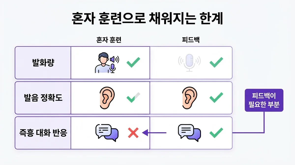 영어 스피킹 늘리는 법 매일 10분 혼자 말하기 훈련 방법