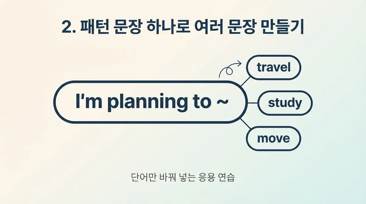 영어회화 초보 탈출, 요즘 뜨는 공부습관 5가지 정리