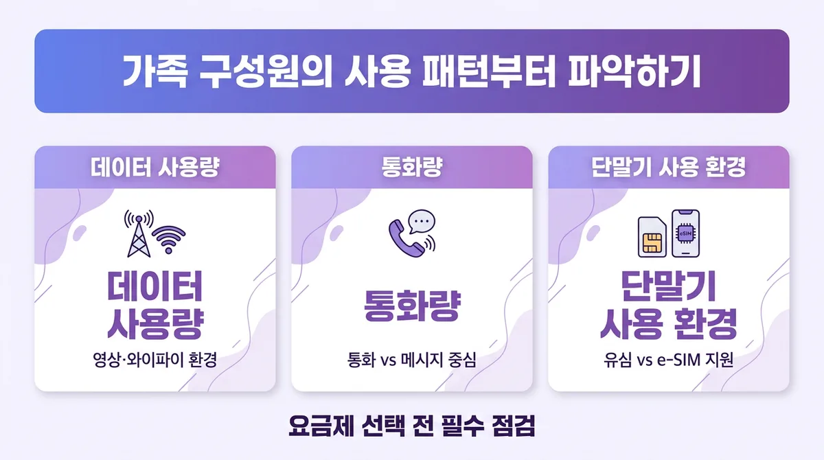 알뜰폰의 장점 활용한 가족통신비 절약 전략