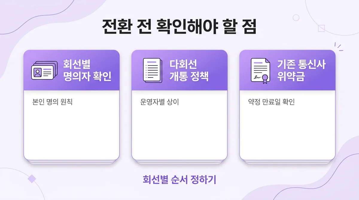 알뜰폰의 장점 활용한 가족통신비 절약 전략