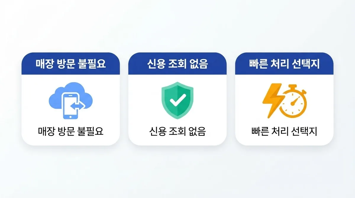 선불유심 개통 요즘 빠른개통 서비스까지, 비대면 혜택 모음