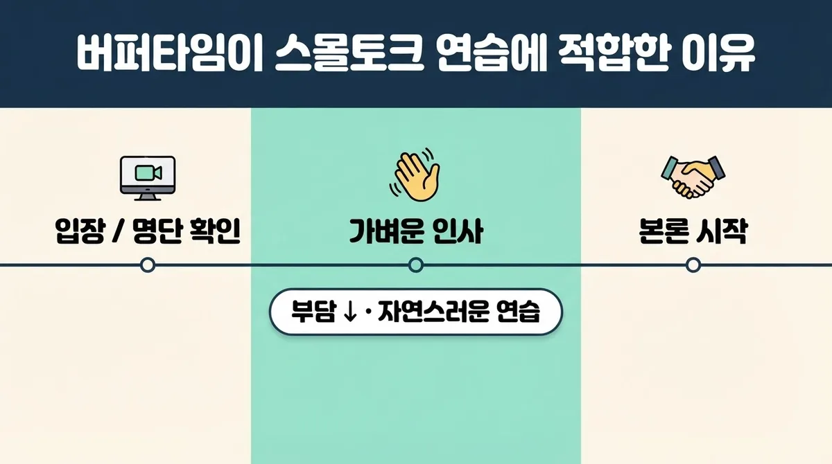 영어 스몰토크, 요즘 뜨는 화상회의 전 버퍼타임 활용법