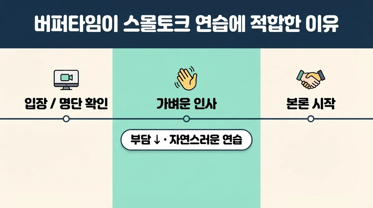 영어 스몰토크, 요즘 뜨는 화상회의 전 버퍼타임 활용법