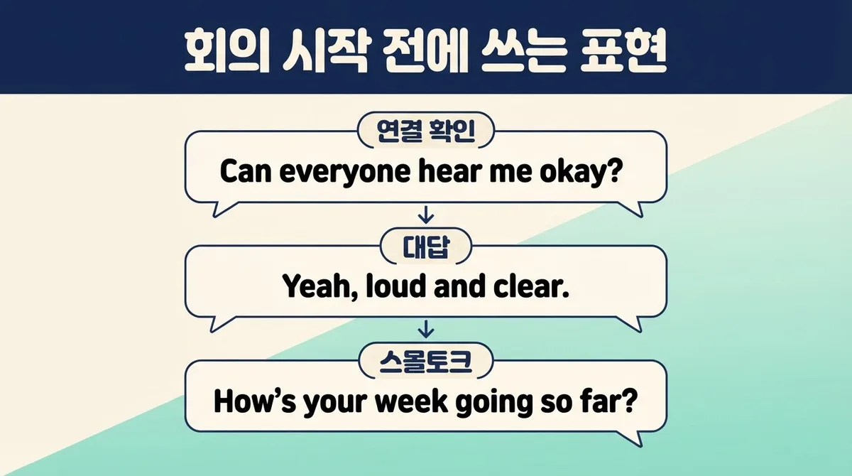 영어 스몰토크, 요즘 뜨는 화상회의 전 버퍼타임 활용법
