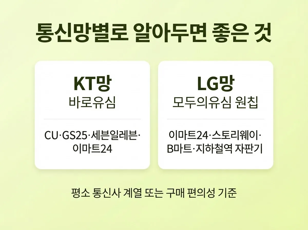 무약정 알뜰폰 개통 원하는데 약정 없이 신청 가능한 요금제 고르는 법