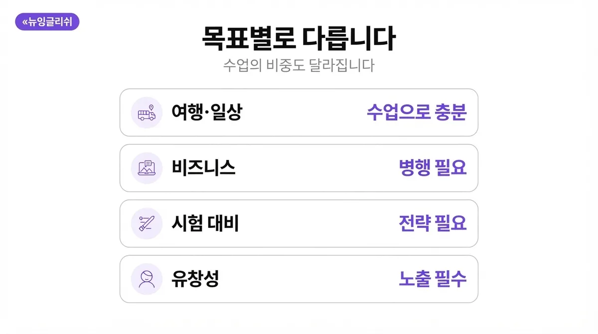 영어회화 수업만으로 실력 향상이 가능할까요?