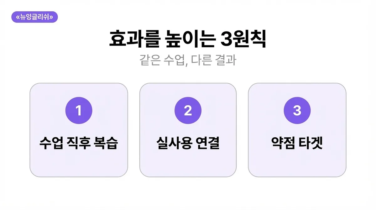 영어회화 수업만으로 실력 향상이 가능할까요?