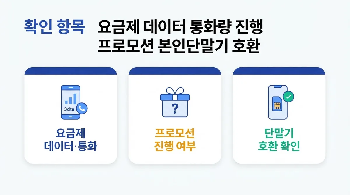 알뜰폰 개통 가입자 1000만 돌파, 지금 챙길 수 있는 혜택들