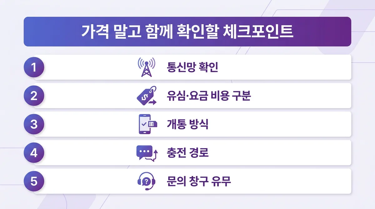 선불유심 구매처 선택할 때 놓치기 쉬운 부분