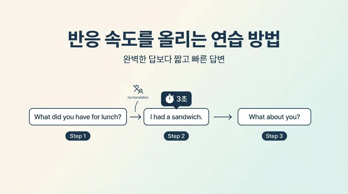 영어회화 말하기, 요즘 뜨는 AI 음성 대화로 영어식 반응 속도 높이기