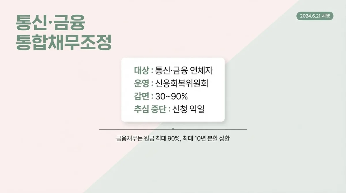 휴대폰 미납 개통 선택지가 넓어졌다 - 통신·금융 통합채무조정 제도와 선불 신규번호 함께 보는 법