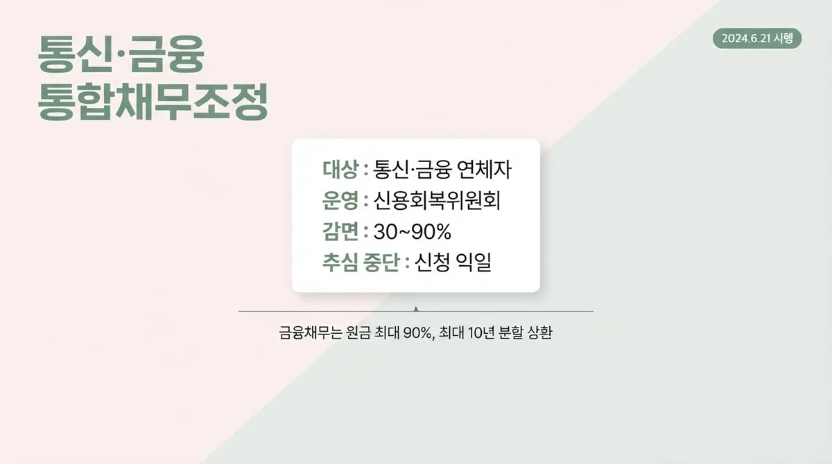 휴대폰 미납 개통 선택지가 넓어졌다 - 통신·금융 통합채무조정 제도와 선불 신규번호 함께 보는 법