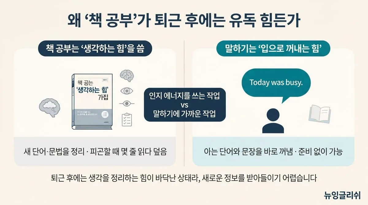 직장인 영어회화, 퇴근 후 책 펼칠 힘도 없다면? 하루 10분 말하기 루틴