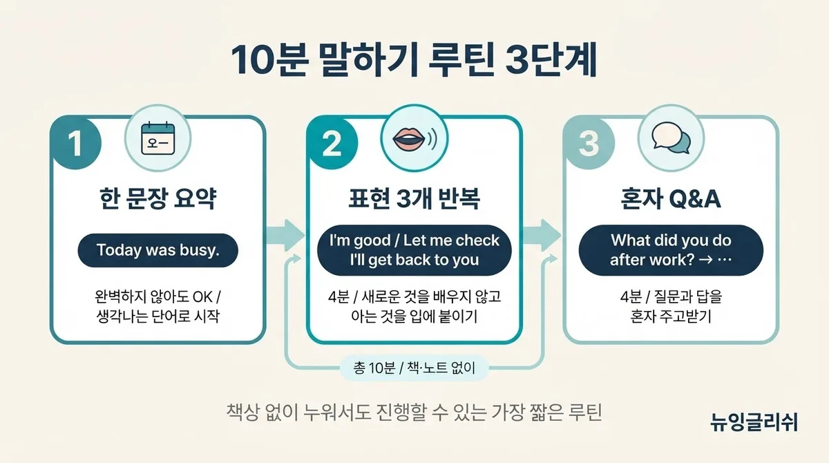 직장인 영어회화, 퇴근 후 책 펼칠 힘도 없다면? 하루 10분 말하기 루틴