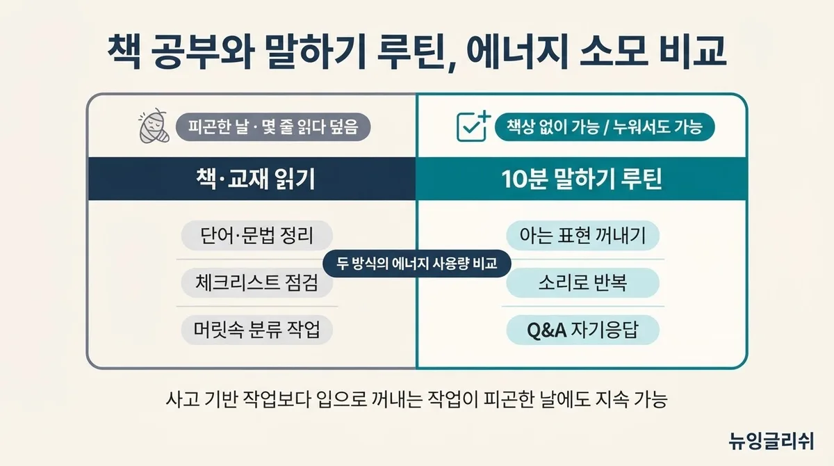 직장인 영어회화, 퇴근 후 책 펼칠 힘도 없다면? 하루 10분 말하기 루틴