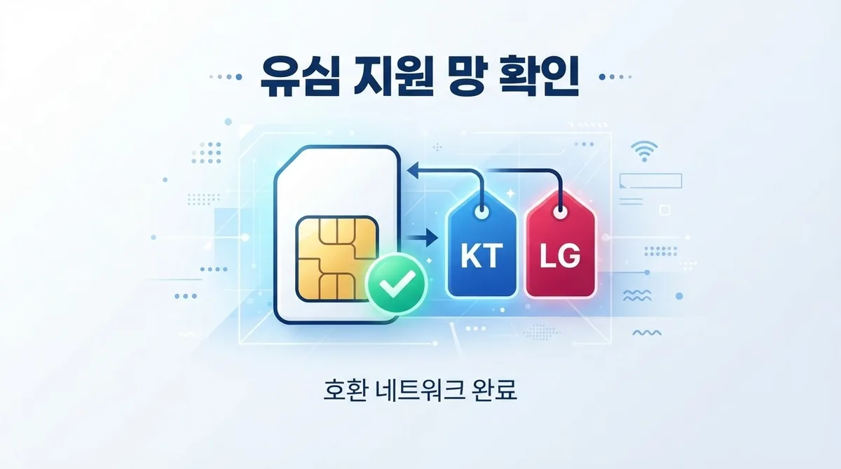 수원 선불폰, 유심부터 사기 전에 확인해야 할 3가지