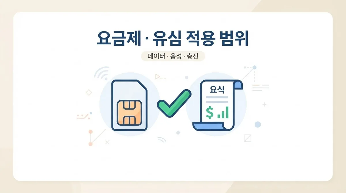 수원 선불폰, 유심부터 사기 전에 확인해야 할 3가지