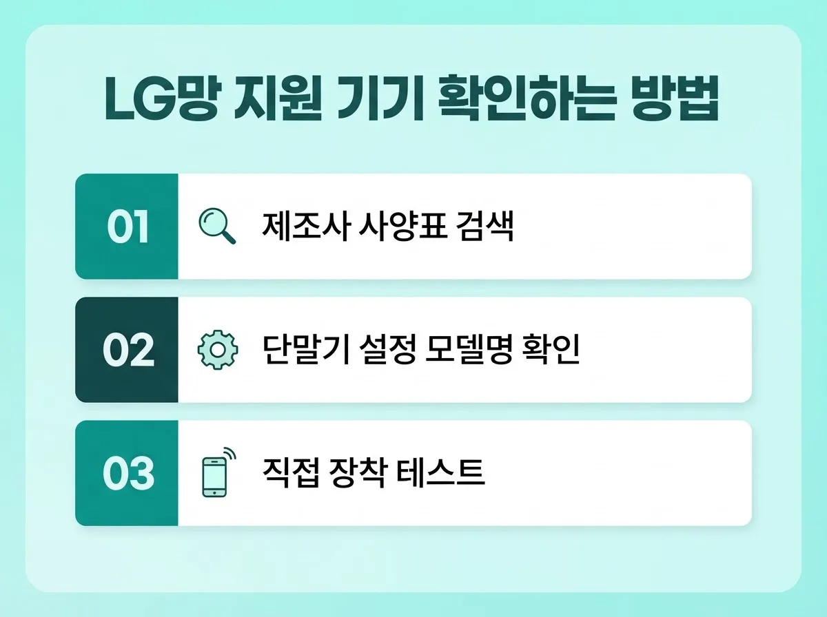 선불 LG유심 개통 방법, LG망 지원 기기 확인부터 등록까지 전 과정