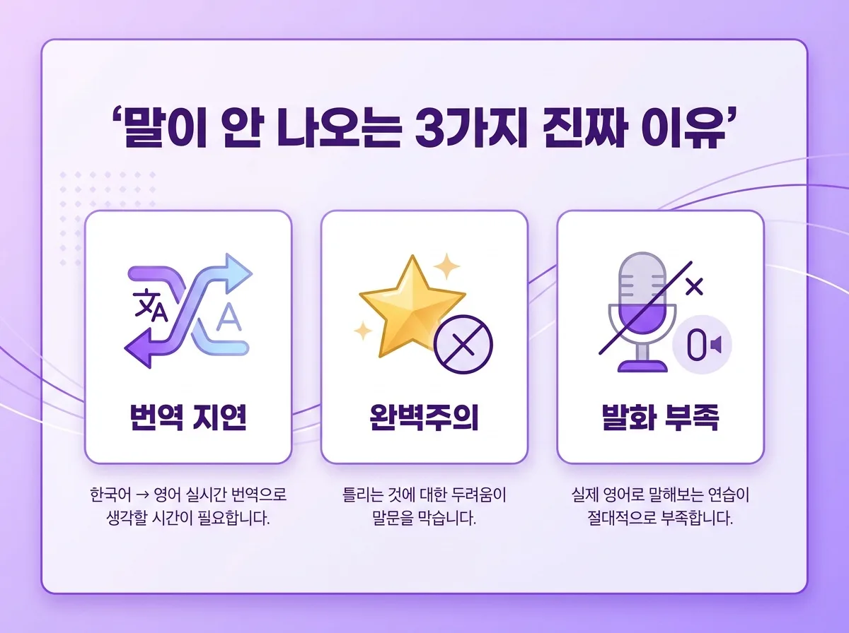 영어말하기 말이 안 나오는 진짜 이유 6개월 만에 완전정복
