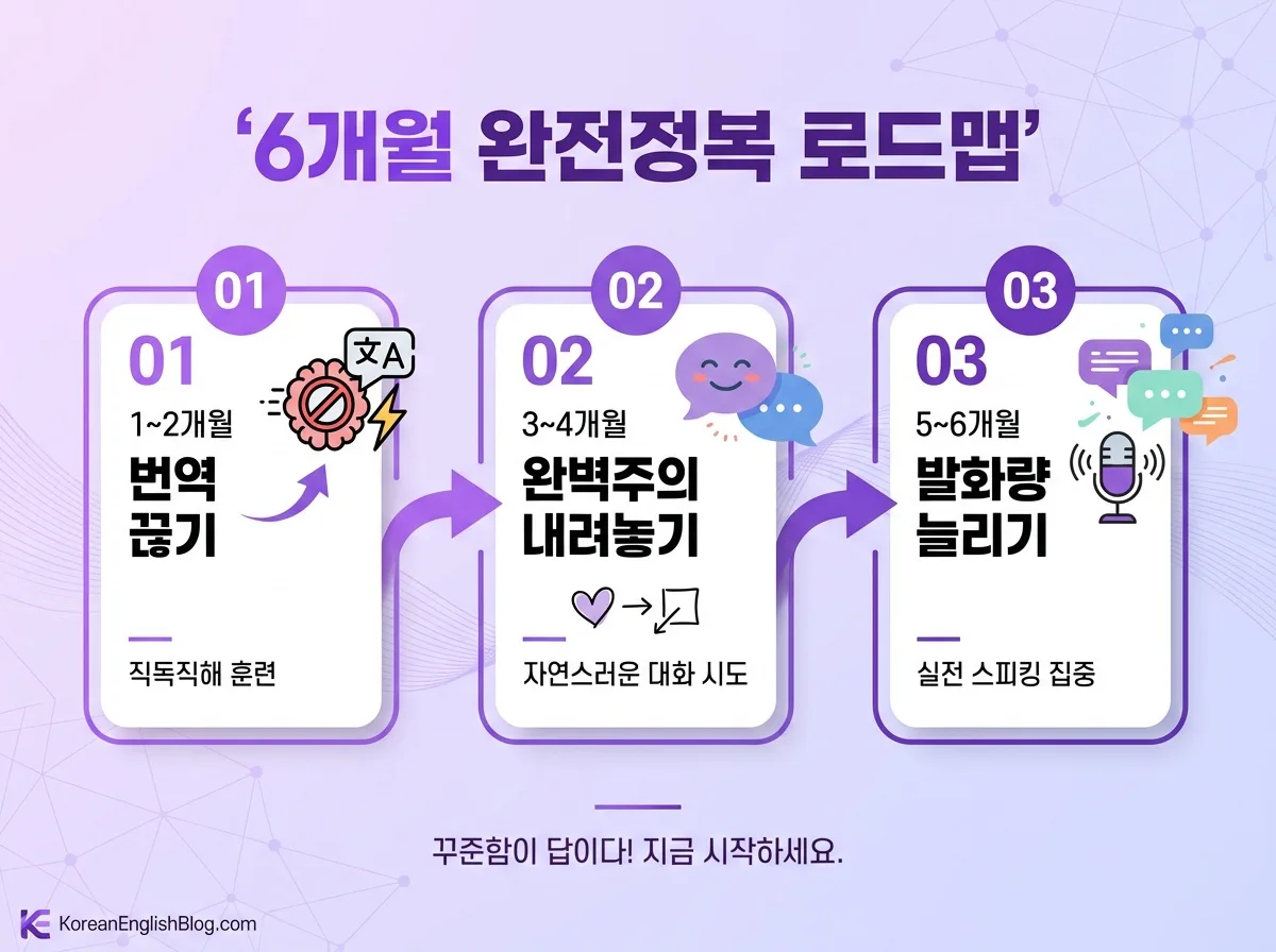 영어말하기 말이 안 나오는 진짜 이유 6개월 만에 완전정복