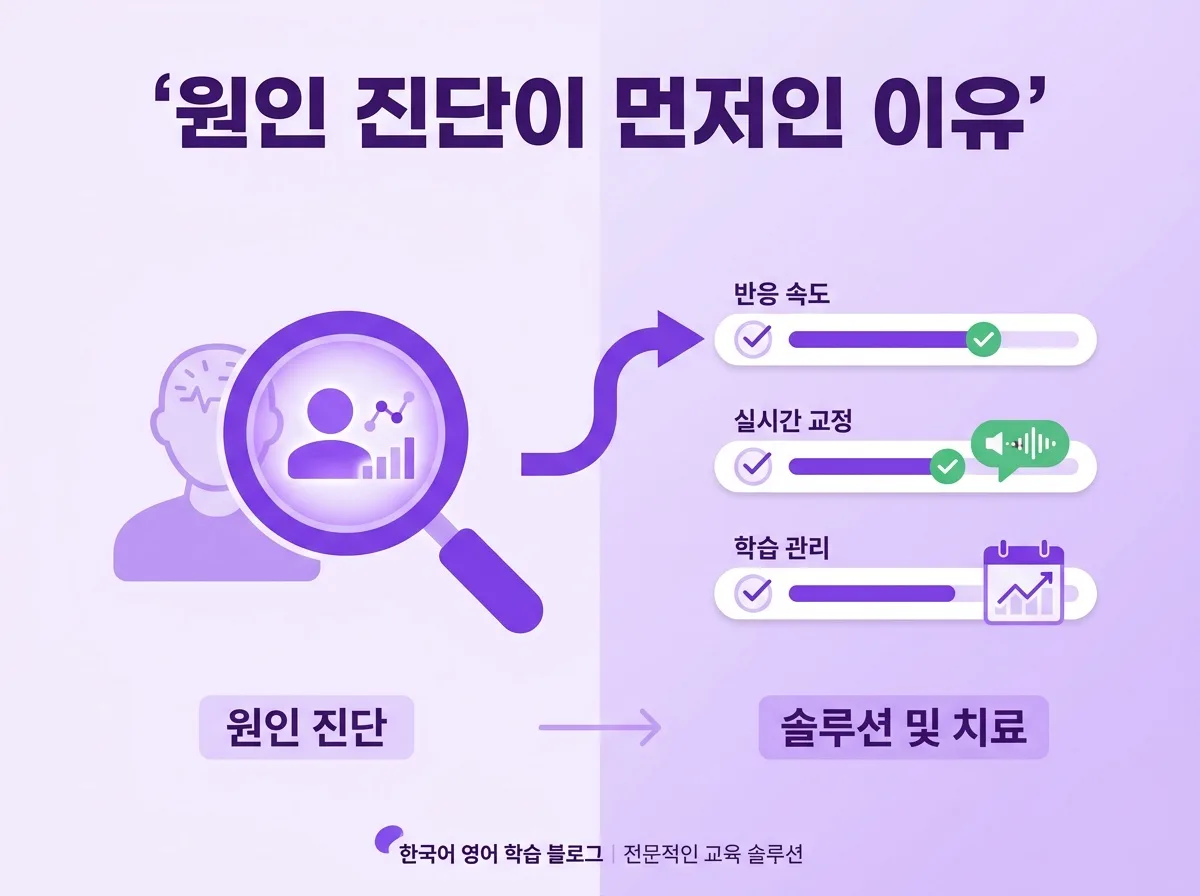 영어말하기 말이 안 나오는 진짜 이유 6개월 만에 완전정복