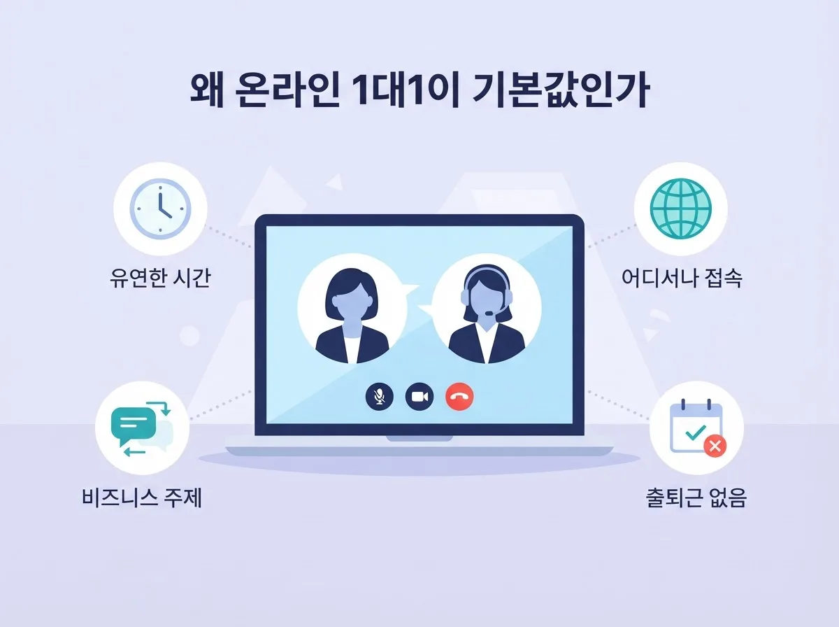 직장인영어회화 2026년 온라인 1대1 수업 트렌드, 이렇게 달라졌다