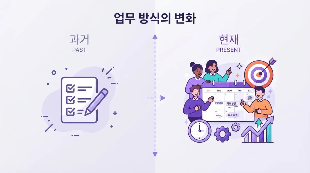 직장인영어회화 2026년 온라인 1대1 수업 트렌드, 이렇게 달라졌다