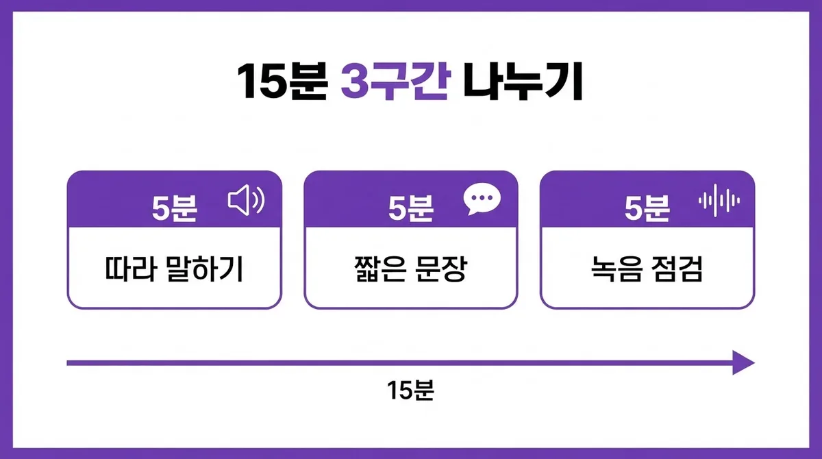 영어회화 왕초보 하루 15분 말하기 연습 루틴 만들기