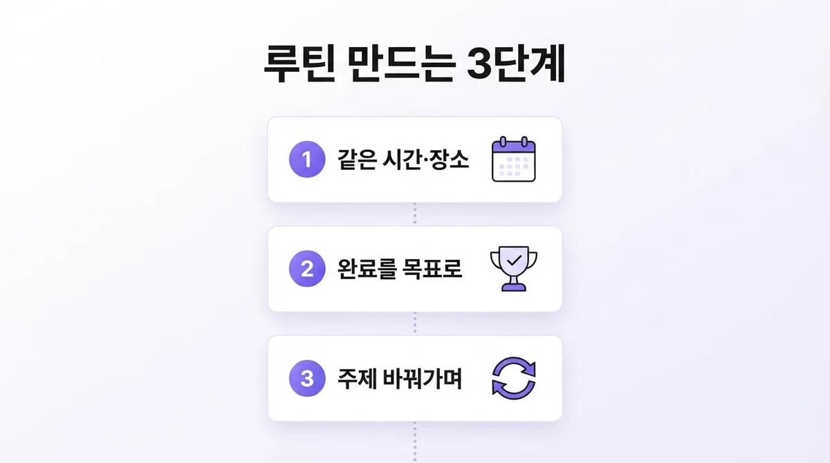영어회화 왕초보 하루 15분 말하기 연습 루틴 만들기