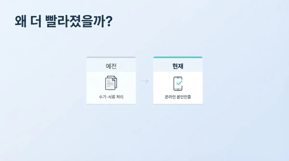 선불폰 개통 요즘 이렇게 빨라졌다 - 유심 개통 당일완료 꿀팁 공개