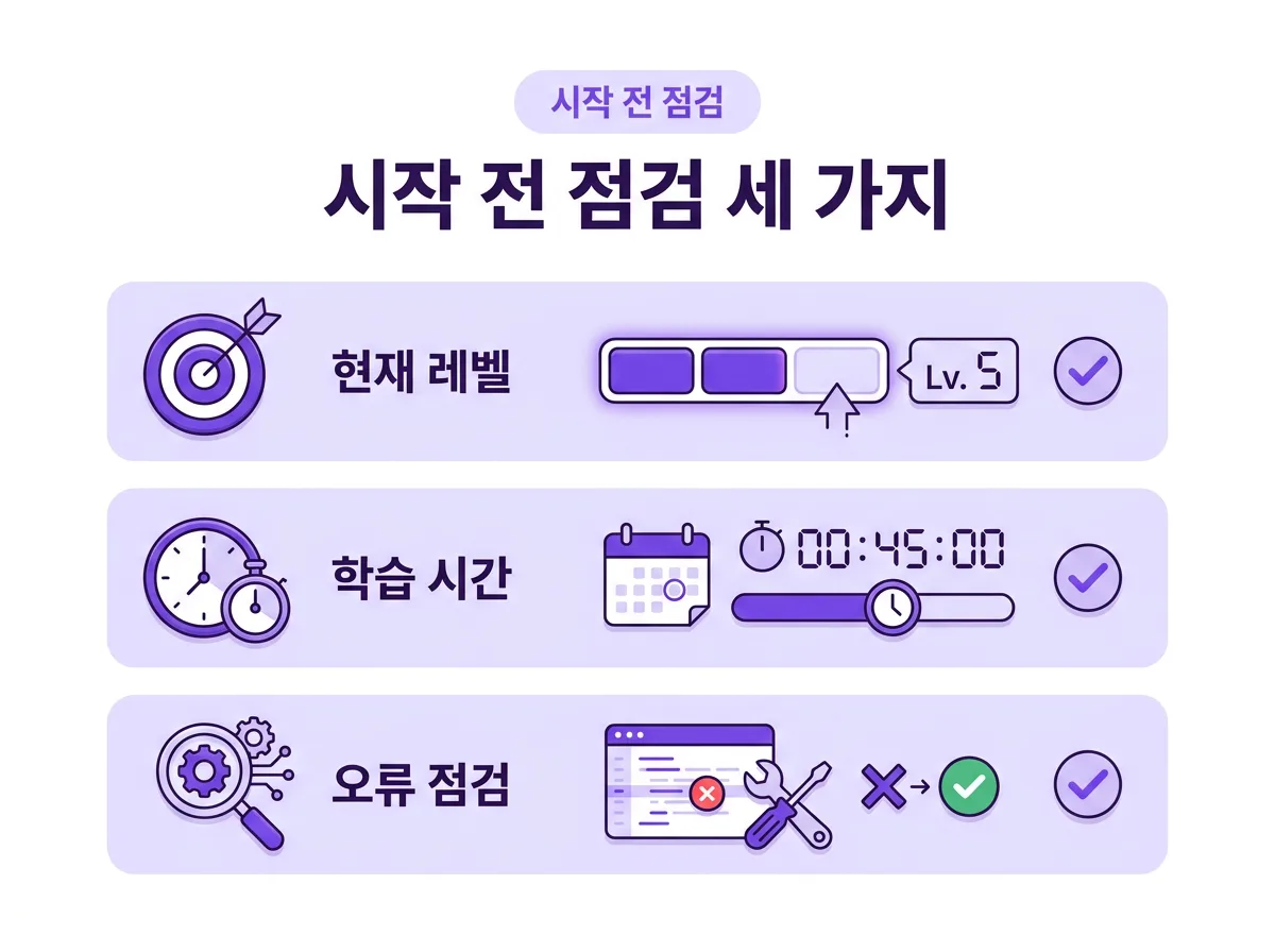 영어회화 왕초보, 혼자 공부하려면 무엇부터 시작해야 할까?
