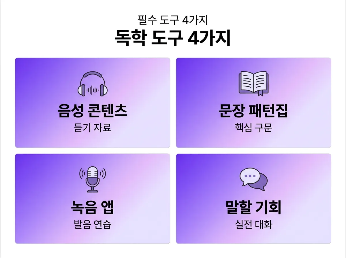 영어회화 왕초보, 혼자 공부하려면 무엇부터 시작해야 할까?