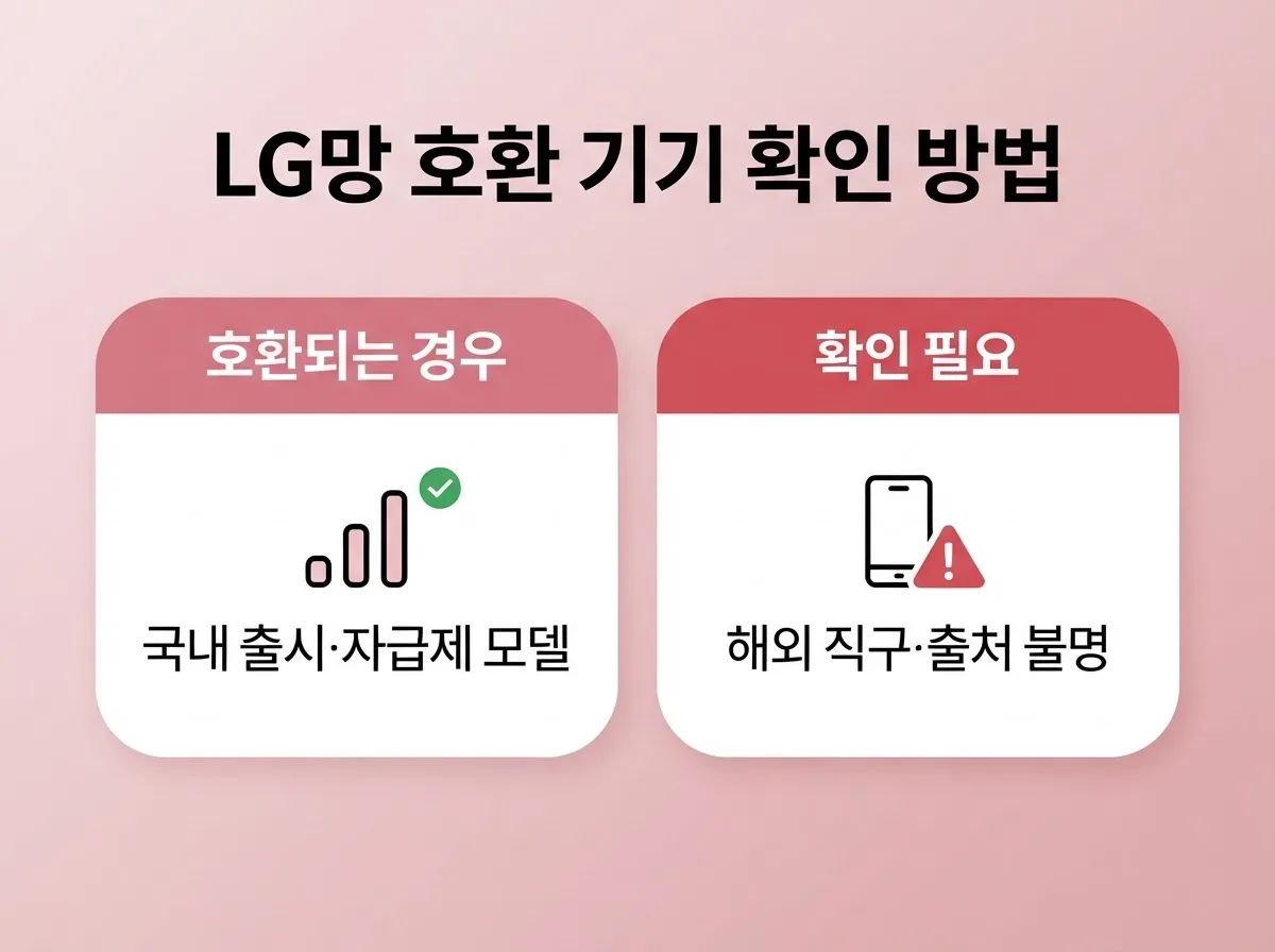 선불엘지유심 개통 원하는데 LG망 호환 기기 확인부터 등록까지 안내