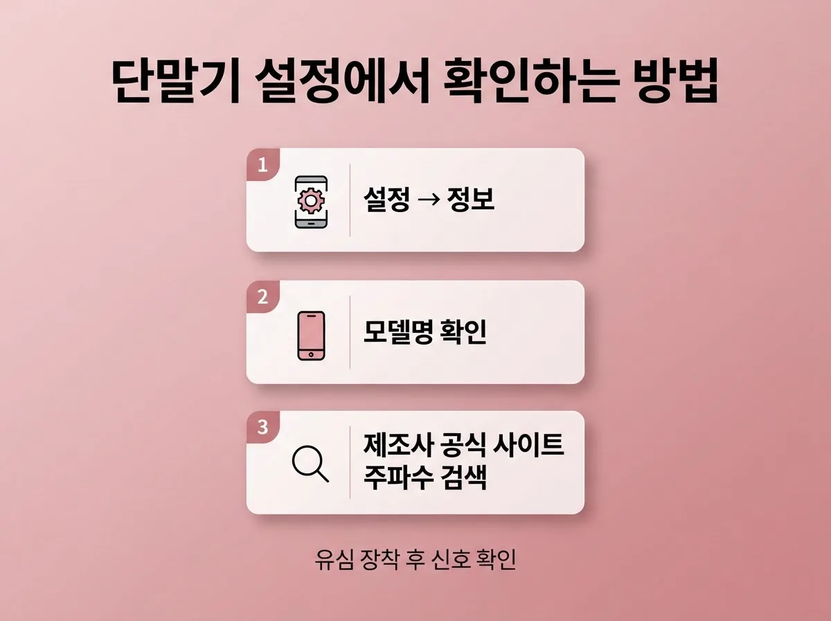 선불엘지유심 개통 원하는데 LG망 호환 기기 확인부터 등록까지 안내