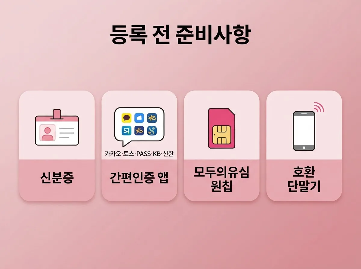 선불엘지유심 개통 원하는데 LG망 호환 기기 확인부터 등록까지 안내
