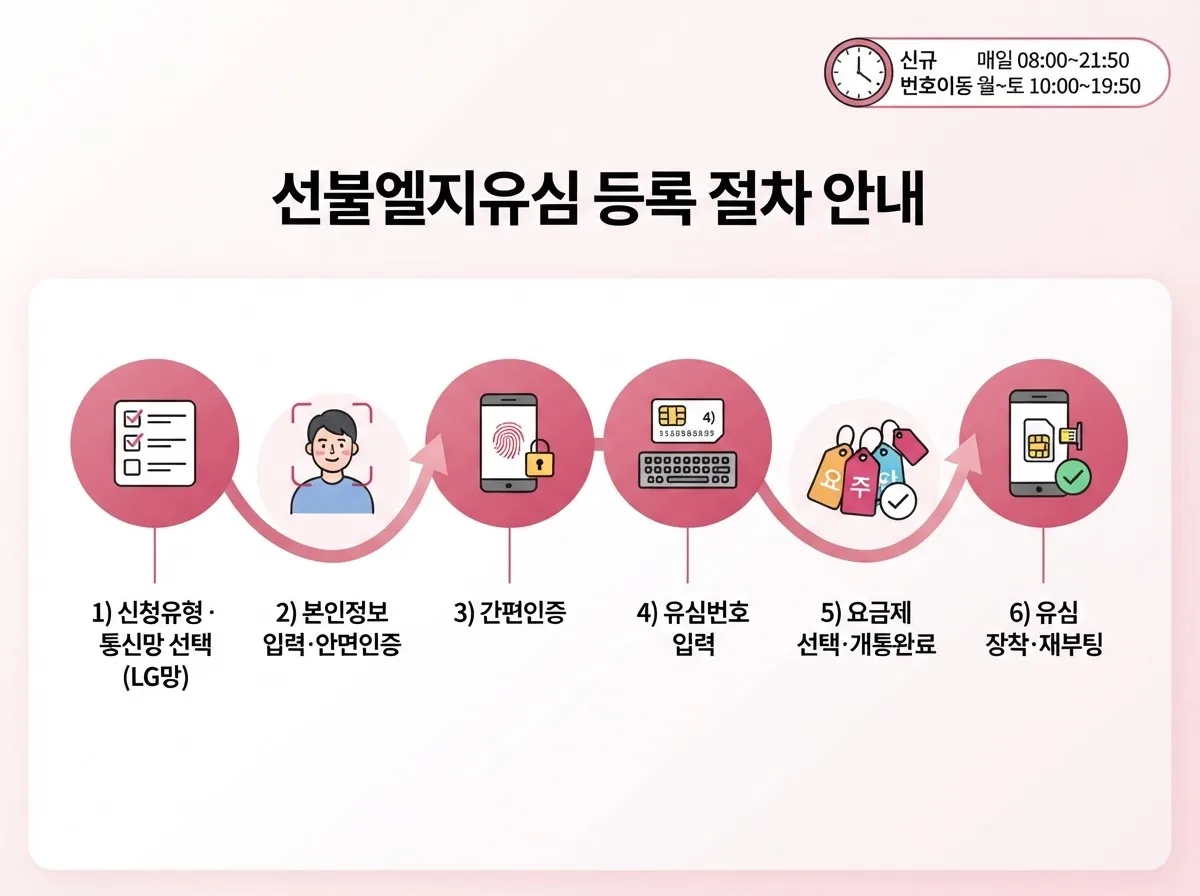 선불엘지유심 개통 원하는데 LG망 호환 기기 확인부터 등록까지 안내
