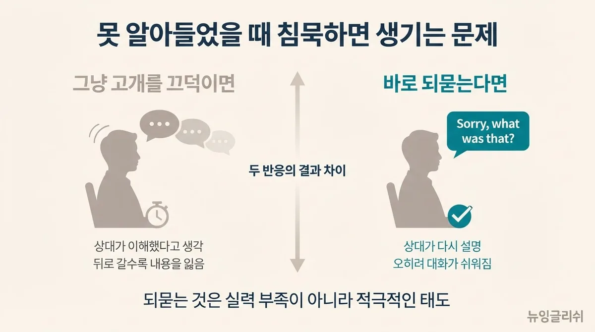영어를 못 알아들었을 때 침묵하지 마세요, 대화를 살리는 되묻기 표현