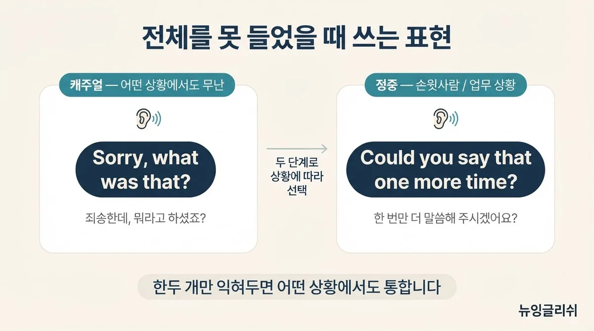 영어를 못 알아들었을 때 침묵하지 마세요, 대화를 살리는 되묻기 표현