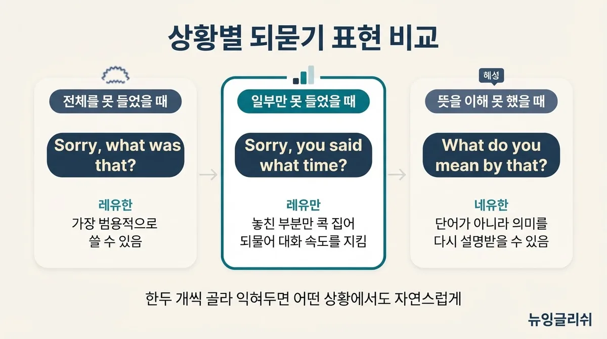 영어를 못 알아들었을 때 침묵하지 마세요, 대화를 살리는 되묻기 표현
