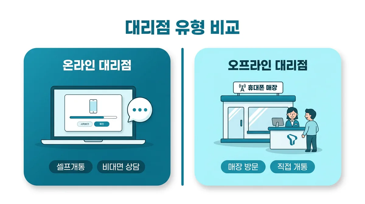 lg알뜰폰대리점