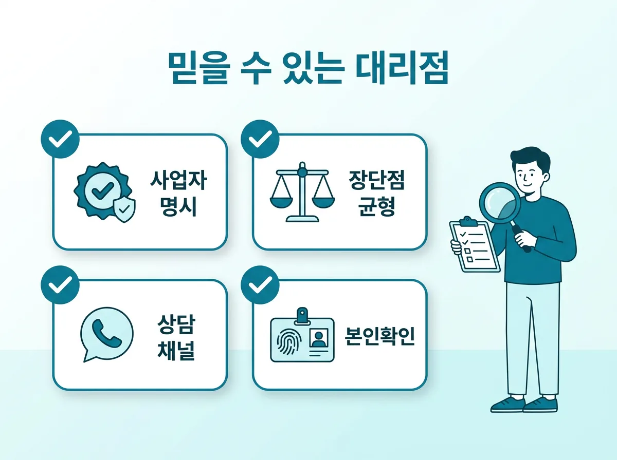 lg알뜰폰대리점