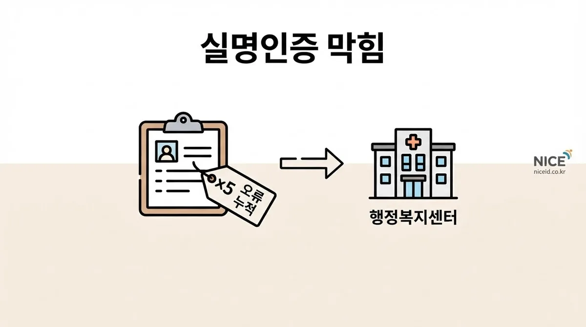 주안역 선불폰, 본인인증 오류로 개통이 막혔다면 확인할 순서