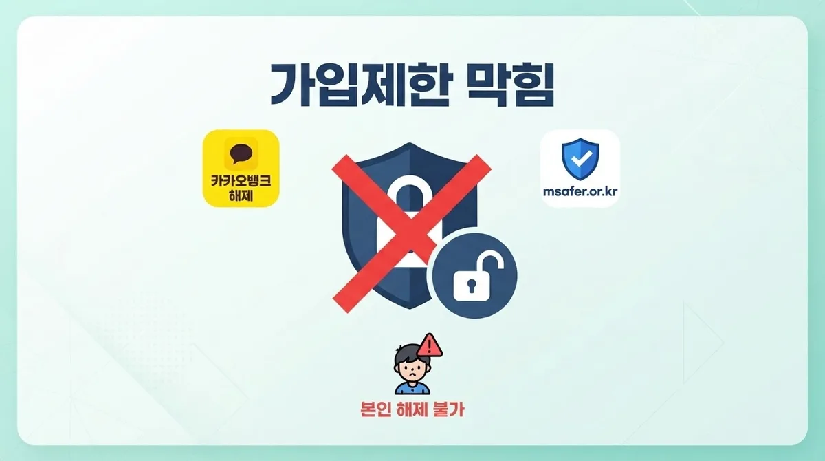 주안역 선불폰, 본인인증 오류로 개통이 막혔다면 확인할 순서