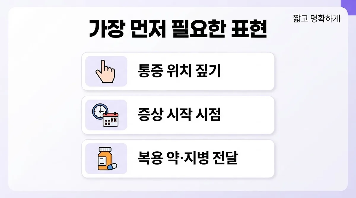병원에서 증상 설명하는 영어 회화 — 해외 여행 필수