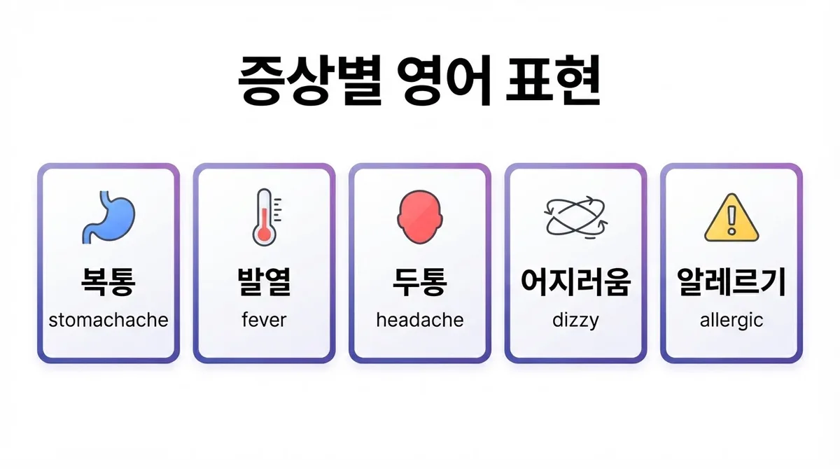 병원에서 증상 설명하는 영어 회화 — 해외 여행 필수