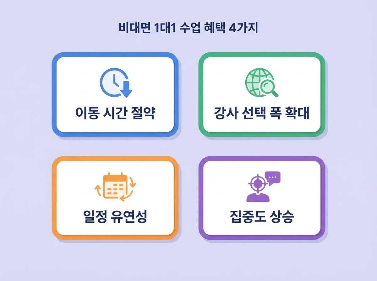 원어민영어회화 요즘 대세인 비대면 1대1 수업, 혜택 총정리