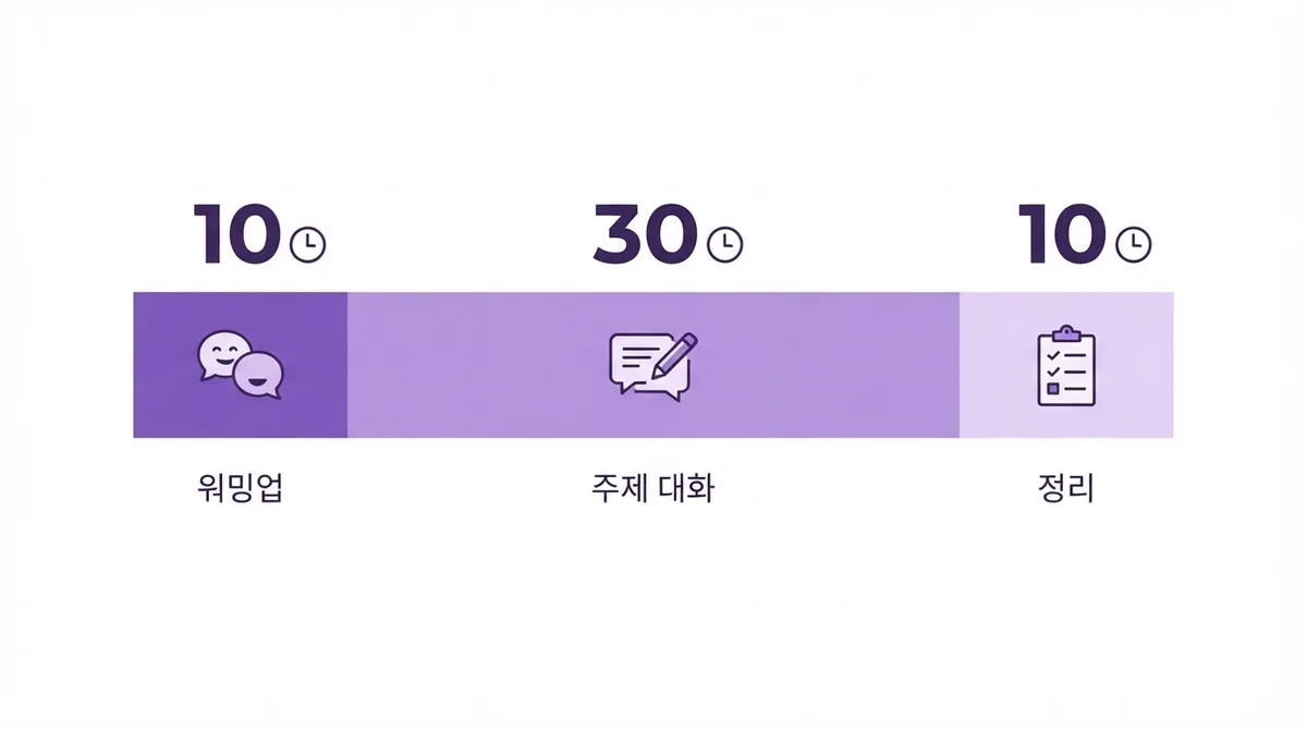 원어민영어회화 수업 어떻게 진행될까? 수강방법 알아보기